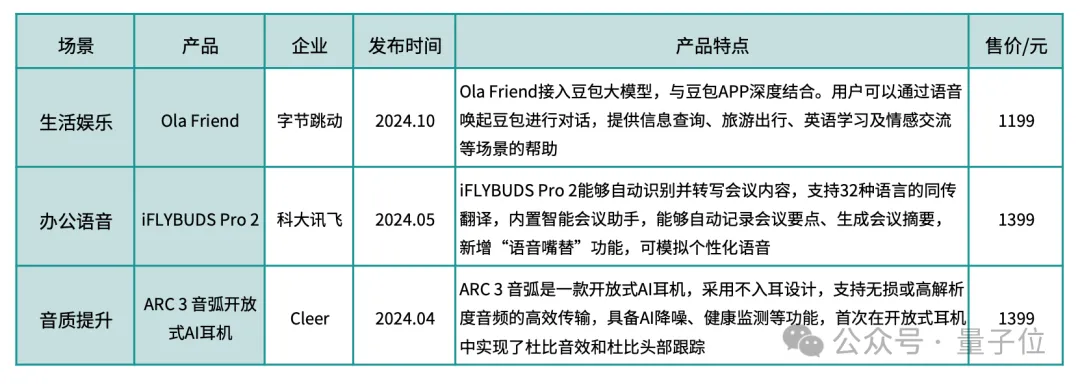 《2024年度AI十大趋势报告》发布：技术创新、产品洗牌、行业动态一文看尽  第13张