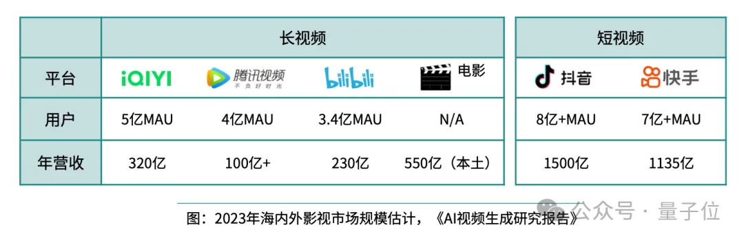 《2024年度AI十大趋势报告》发布：技术创新、产品洗牌、行业动态一文看尽  第14张