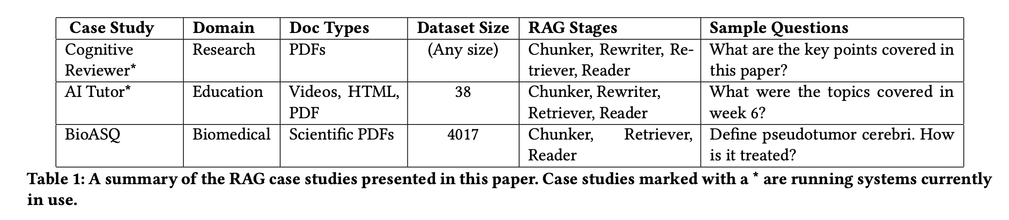 构建企业级 RAG 系统的高级指南 [译]  第3张