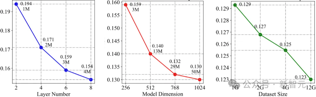 清华提出时间序列大模型：面向通用时序分析的生成式Transformer - ICML 2024  第13张