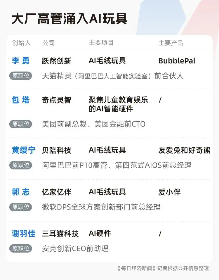 AI玩具有多火？连马斯克都入场了  第2张
