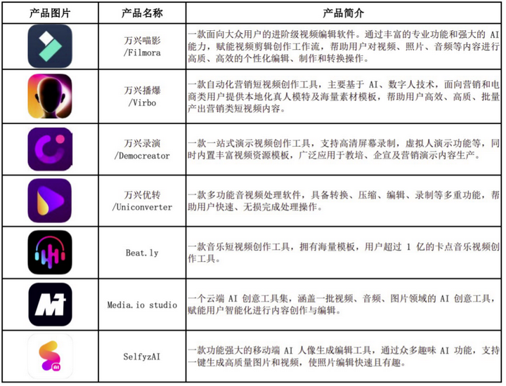 AI来了，这家拥有多款流量产品的公司，财报却越来越不好看？  第5张