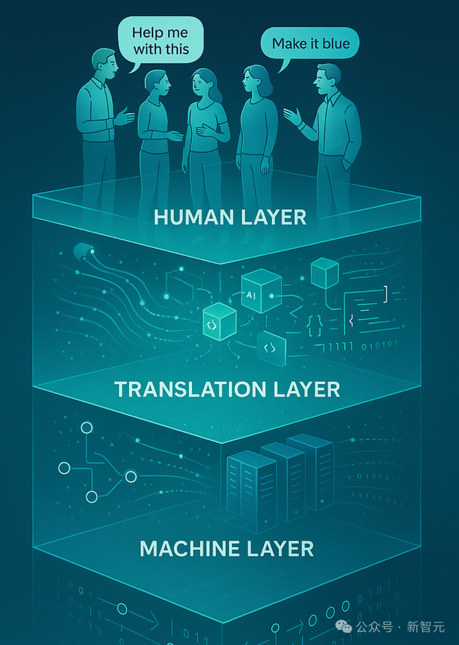 全球程序员炸锅！老黄伦敦放豪言：编程语言的未来是「Human」  第11张