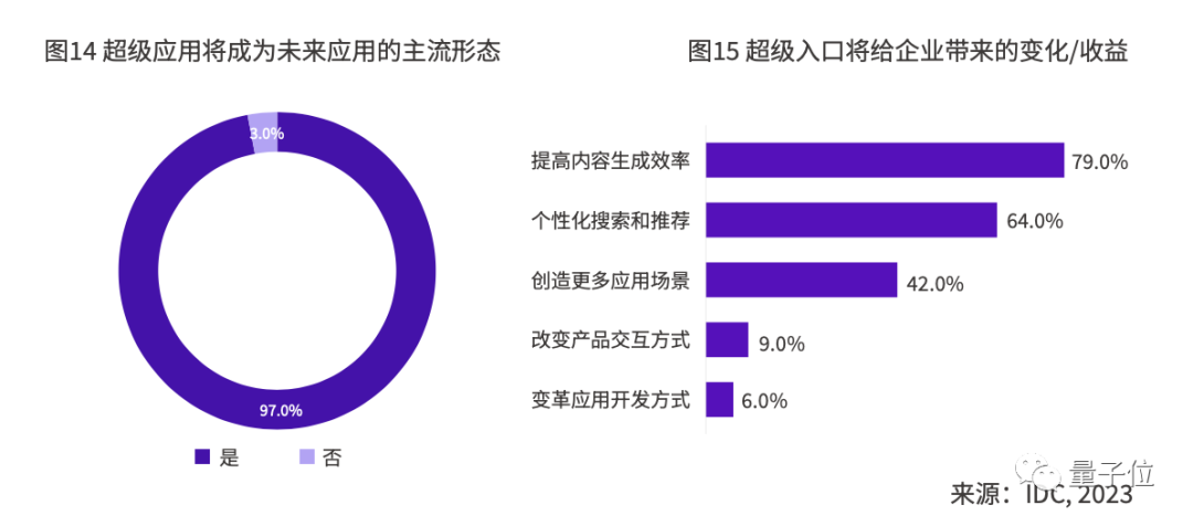 2024年AI还能帮你干什么？这十个趋势必须关注  第2张