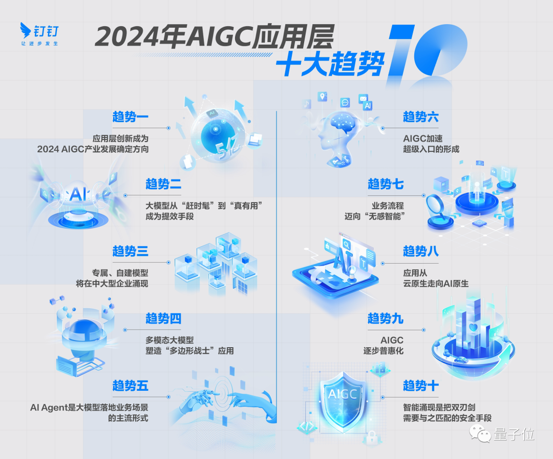 2024年AI还能帮你干什么？这十个趋势必须关注  第1张
