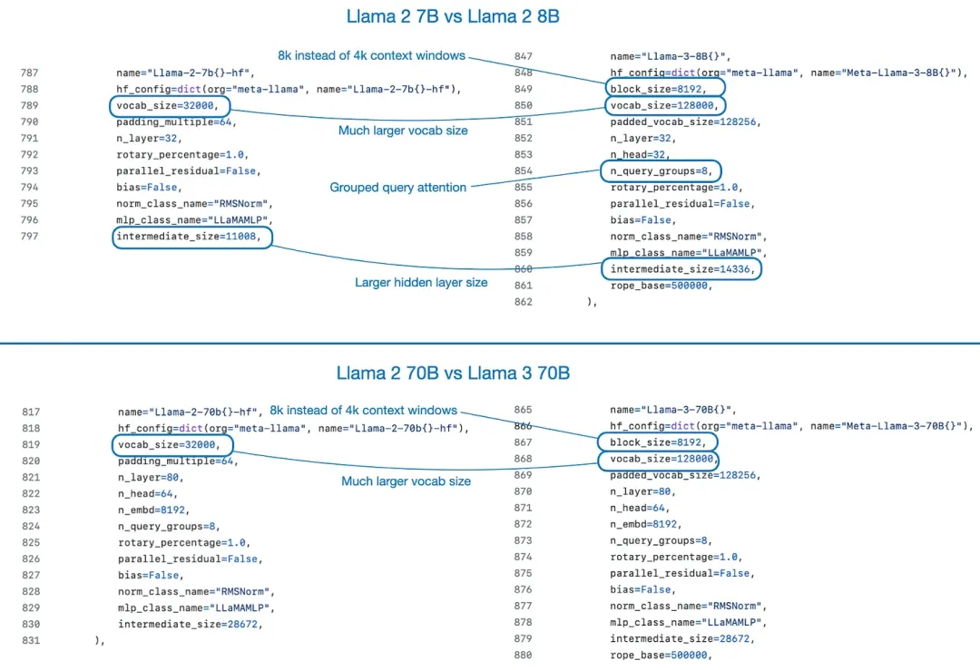 开源模型进展盘点：最新Mixtral、Llama 3、Phi-3、OpenELM到底有多好？  第4张