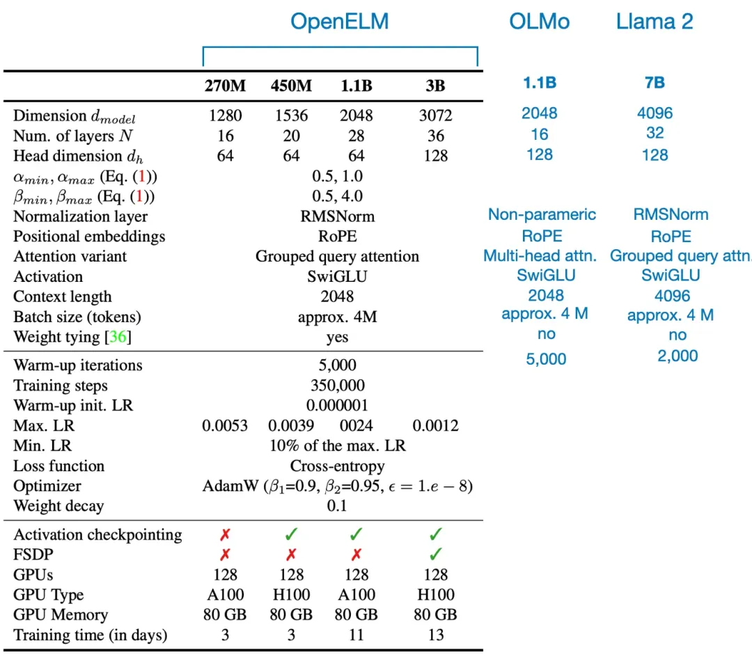 开源模型进展盘点：最新Mixtral、Llama 3、Phi-3、OpenELM到底有多好？  第7张