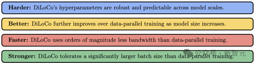 谷歌重磅推出全新Scaling Law，抢救Transformer！3万亿美元AI面临岔路  第2张
