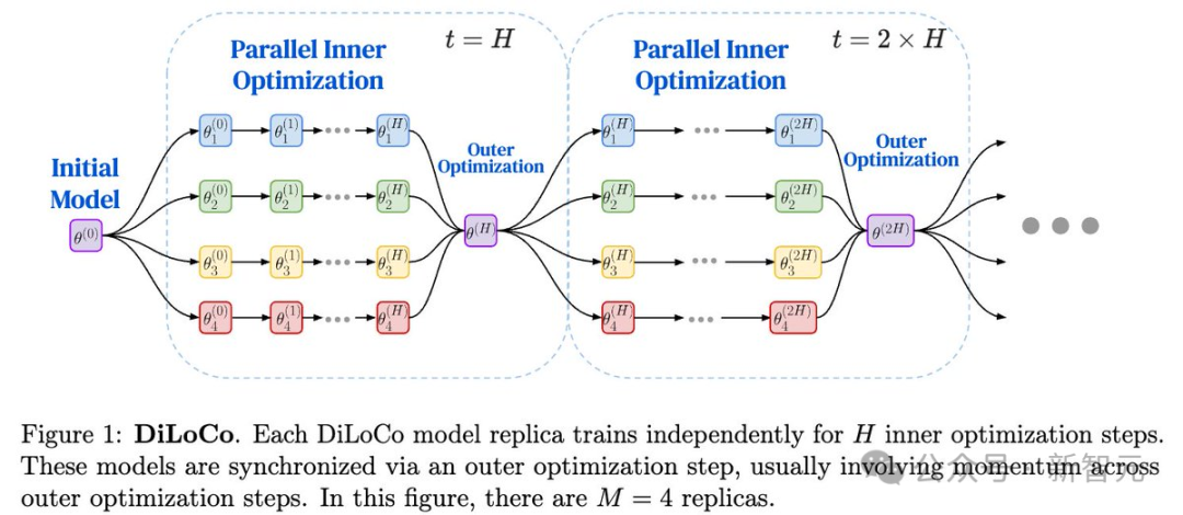 谷歌重磅推出全新Scaling Law，抢救Transformer！3万亿美元AI面临岔路  第10张