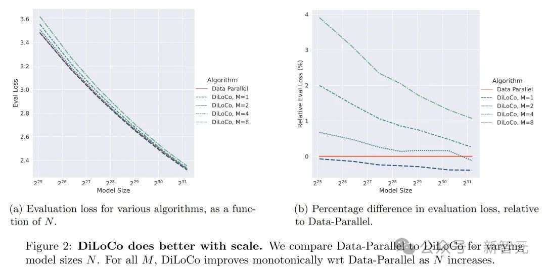 谷歌重磅推出全新Scaling Law，抢救Transformer！3万亿美元AI面临岔路  第12张