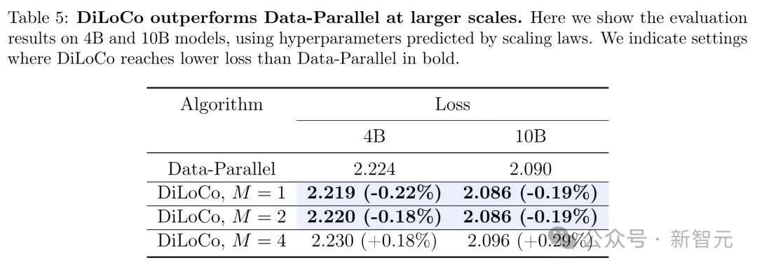 谷歌重磅推出全新Scaling Law，抢救Transformer！3万亿美元AI面临岔路  第14张