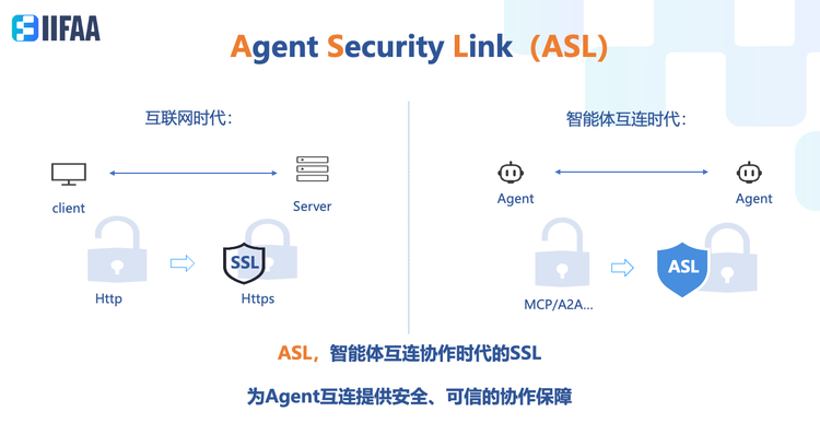 醒醒，只靠MCP和A2A还带不来AI Agent的大繁荣  第3张