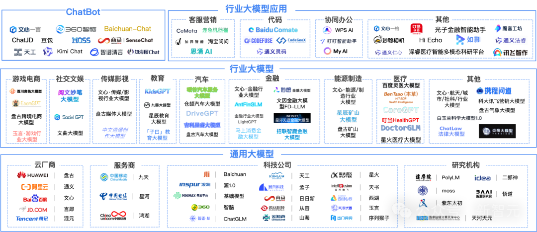 大模型之火烧出1亿级用户应用，百模大战2024谁将赢得决战？  第1张