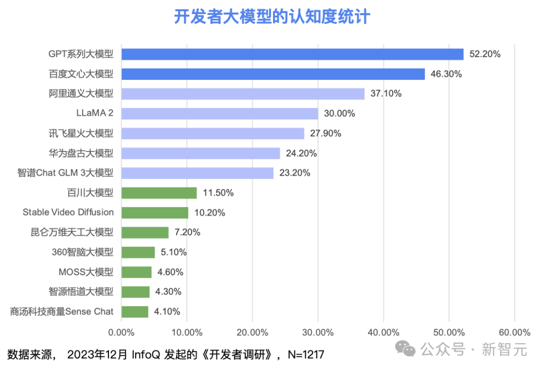 大模型之火烧出1亿级用户应用，百模大战2024谁将赢得决战？  第6张