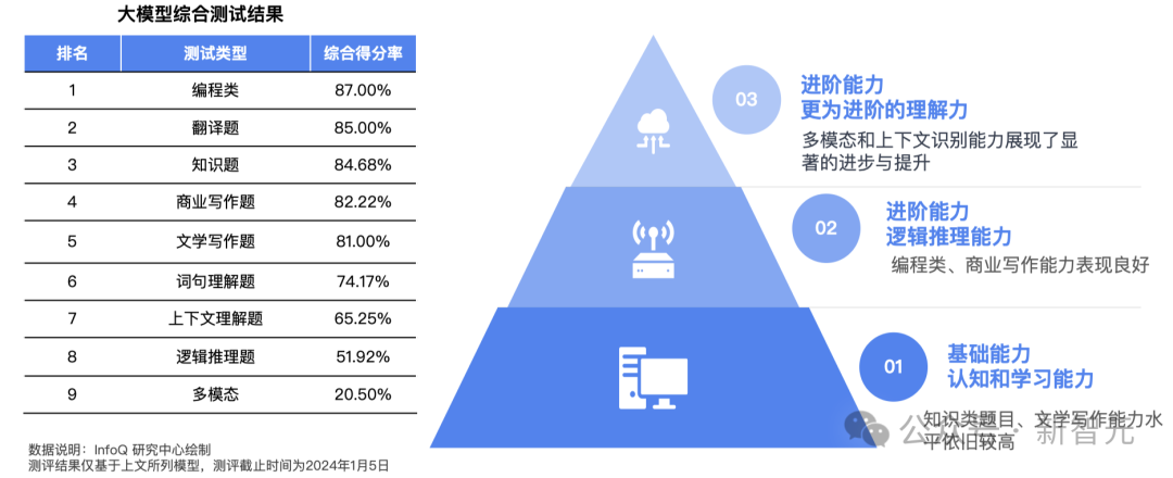 大模型之火烧出1亿级用户应用，百模大战2024谁将赢得决战？  第4张