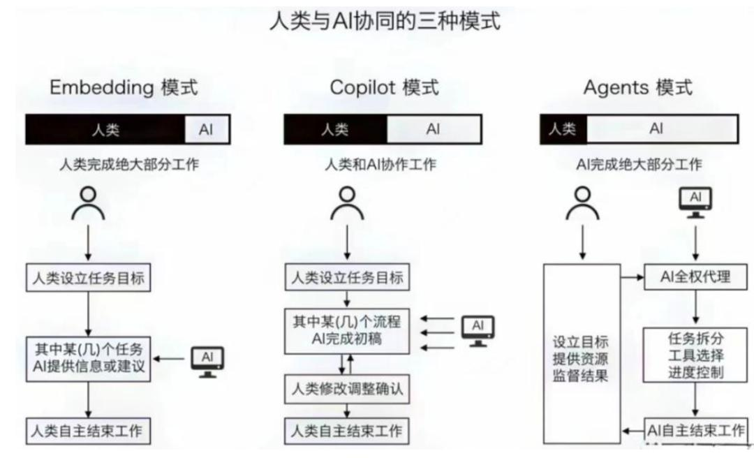 OpenAI打了个“响指”，AI Agent厂商重建护城河  第2张