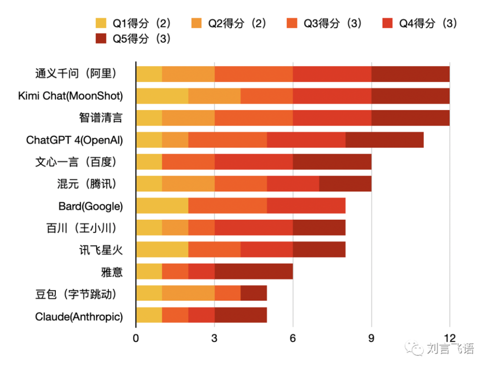 一年过去了，国产大模型怎样了？  第2张