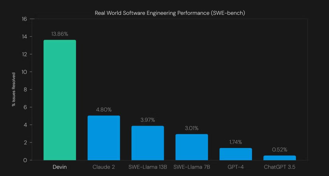 全球首位 AI 程序员正式上线，这个月薪只要三千的同事能干什么？  第8张