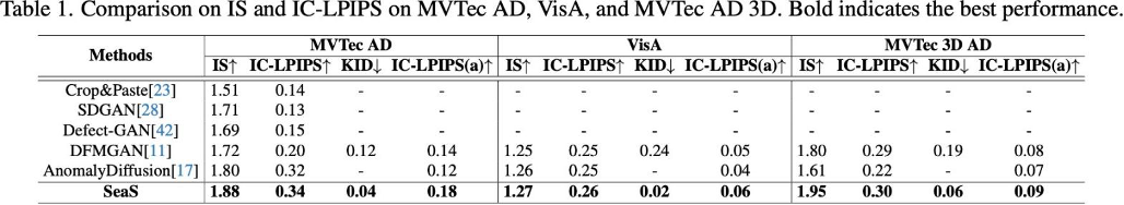 ICCV 2025 - SeaS- 工业异常生成+正常合成+精准掩码大一统框架，指标全面碾压SOTA  第13张