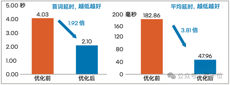 大模型上岗三甲医院，给每个医生都配个“病历质控助手”  第9张