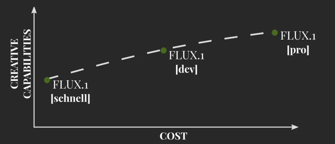 外网玩疯了，NSFW、毫无底线，FLUX 成为图片生成新王者  第21张