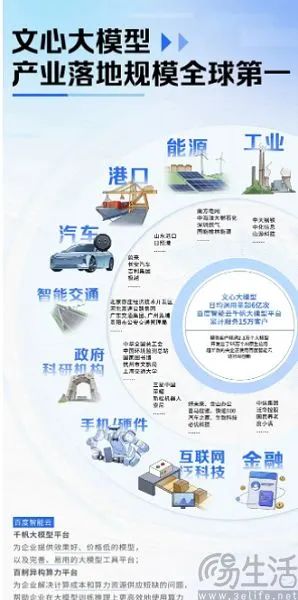 否认放弃大模型，百度目前并不打算因小失大  第4张