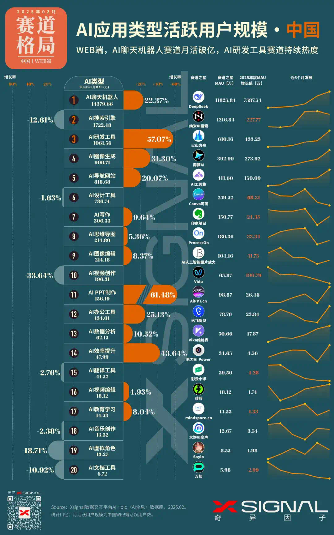 国内AI应用行业全景数据丨赛道格局 + 赛道之星 TOP 50 AI应用 增长之星  第1张