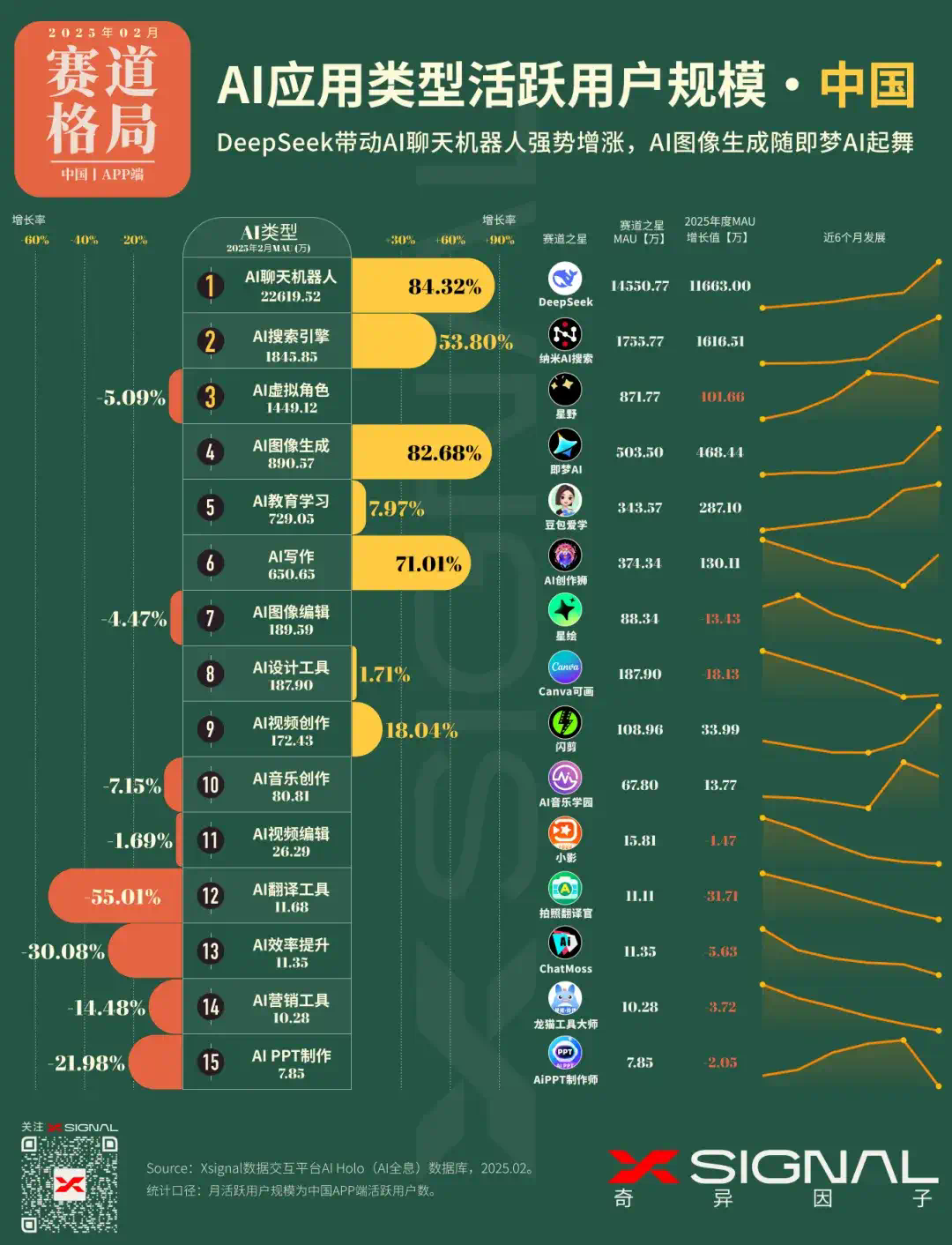 国内AI应用行业全景数据丨赛道格局 + 赛道之星 TOP 50 AI应用 增长之星  第2张