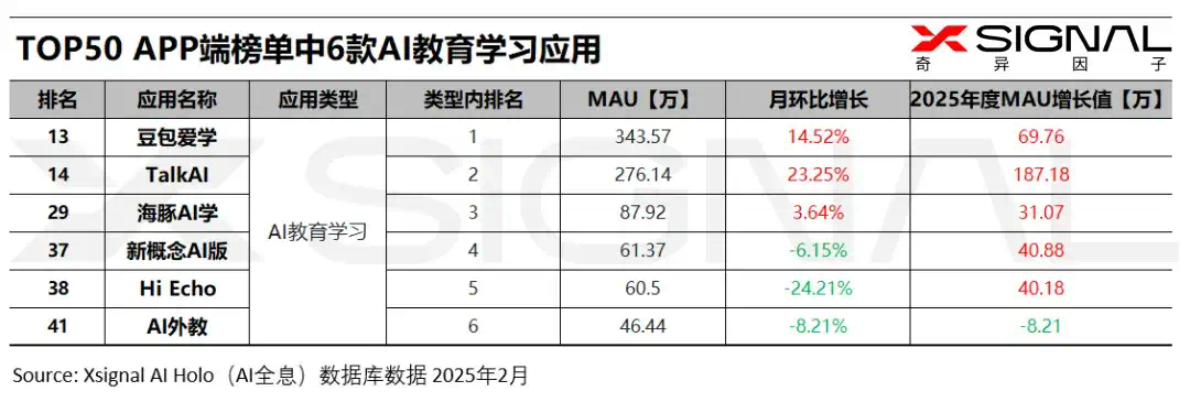 国内AI应用行业全景数据丨赛道格局 + 赛道之星 TOP 50 AI应用 增长之星  第8张