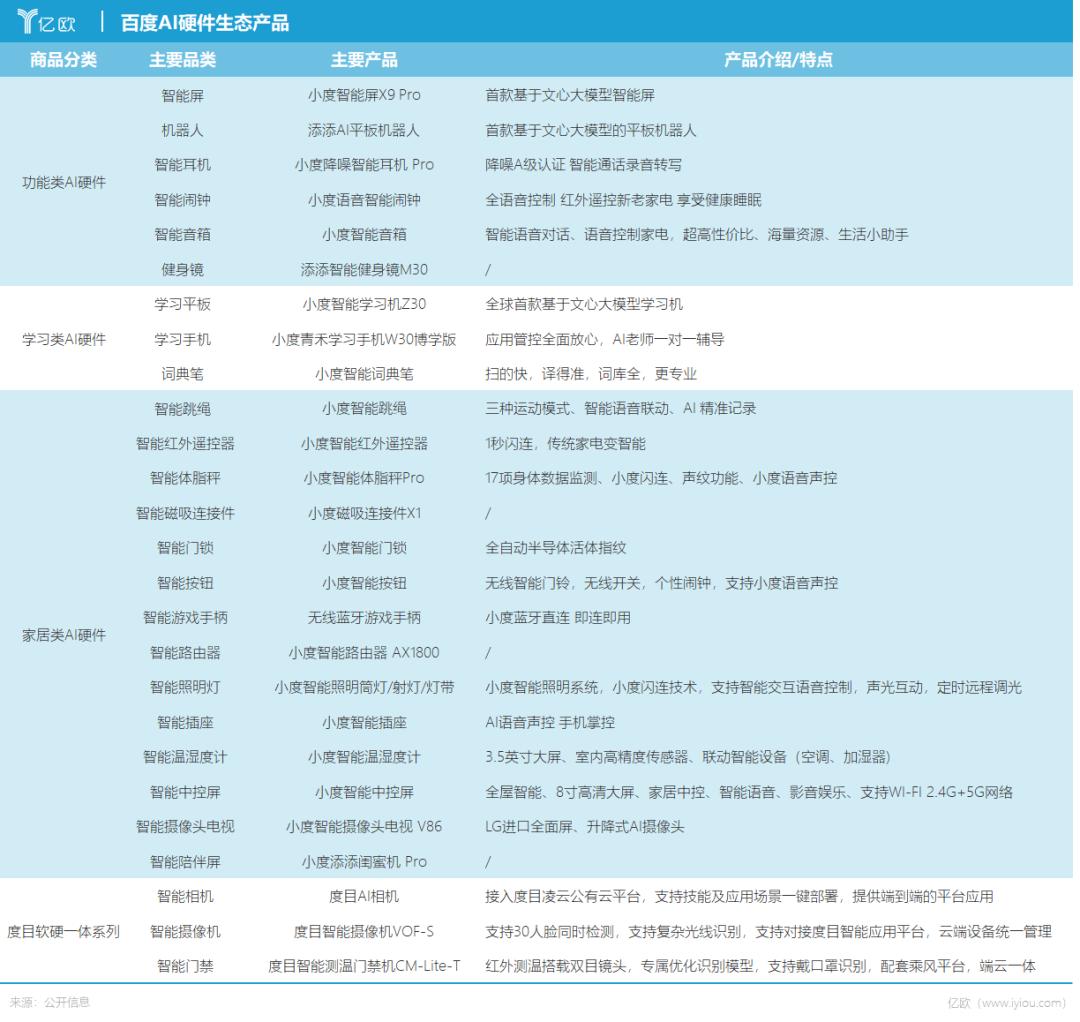 百度做AI，为何硬不起来？  第1张