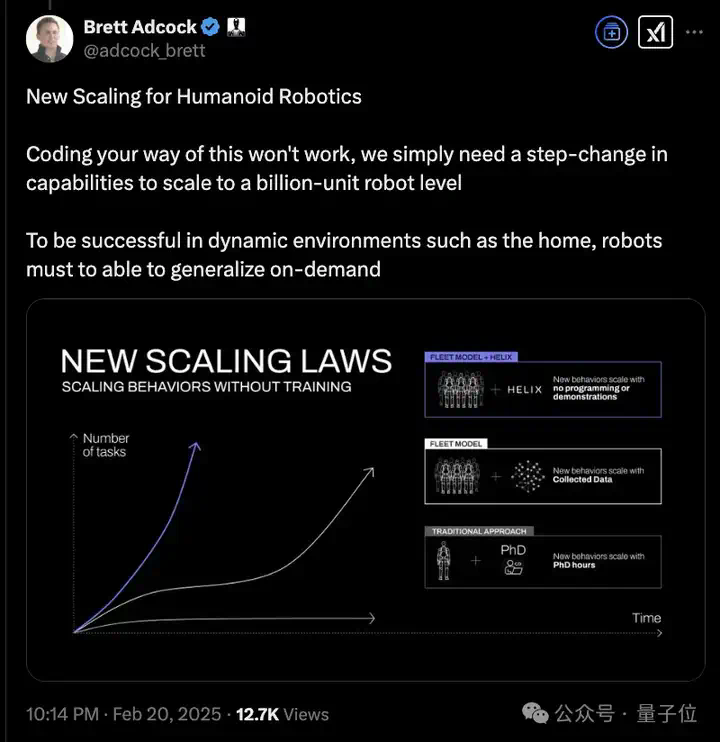 断交OpenAI后，人形机器人独角兽首秀：一个神经网络控制整个上身，能听懂人话可抓万物  第7张
