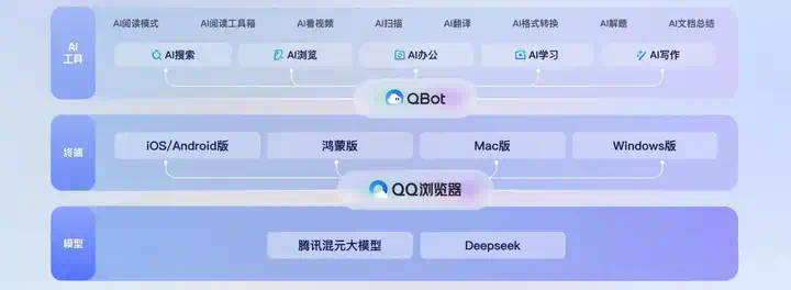 国产浏览器，终于放下「门户网站」的残念，彻底拥抱 AI  第8张