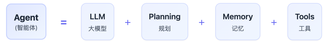 那么多接入 DeepSeek 的，终于有一家支持 Function Call 了！！！  第5张
