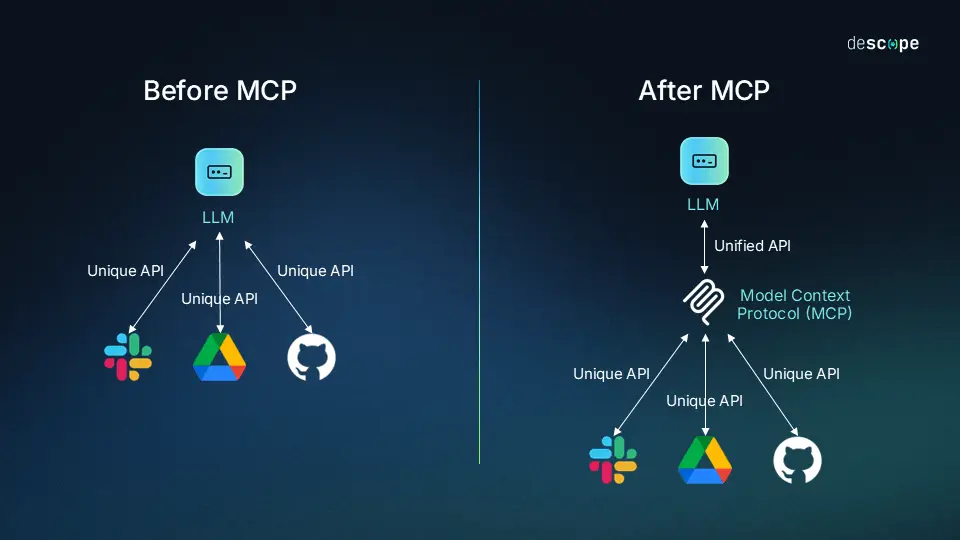 聊一聊 Tool、MCP 和 Agent 来龙去脉 - 大白话技术科普系列@Jomy  第4张