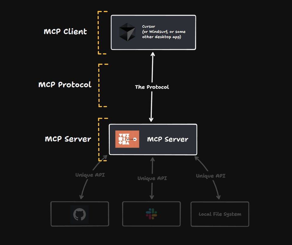 聊一聊 Tool、MCP 和 Agent 来龙去脉 - 大白话技术科普系列@Jomy  第5张