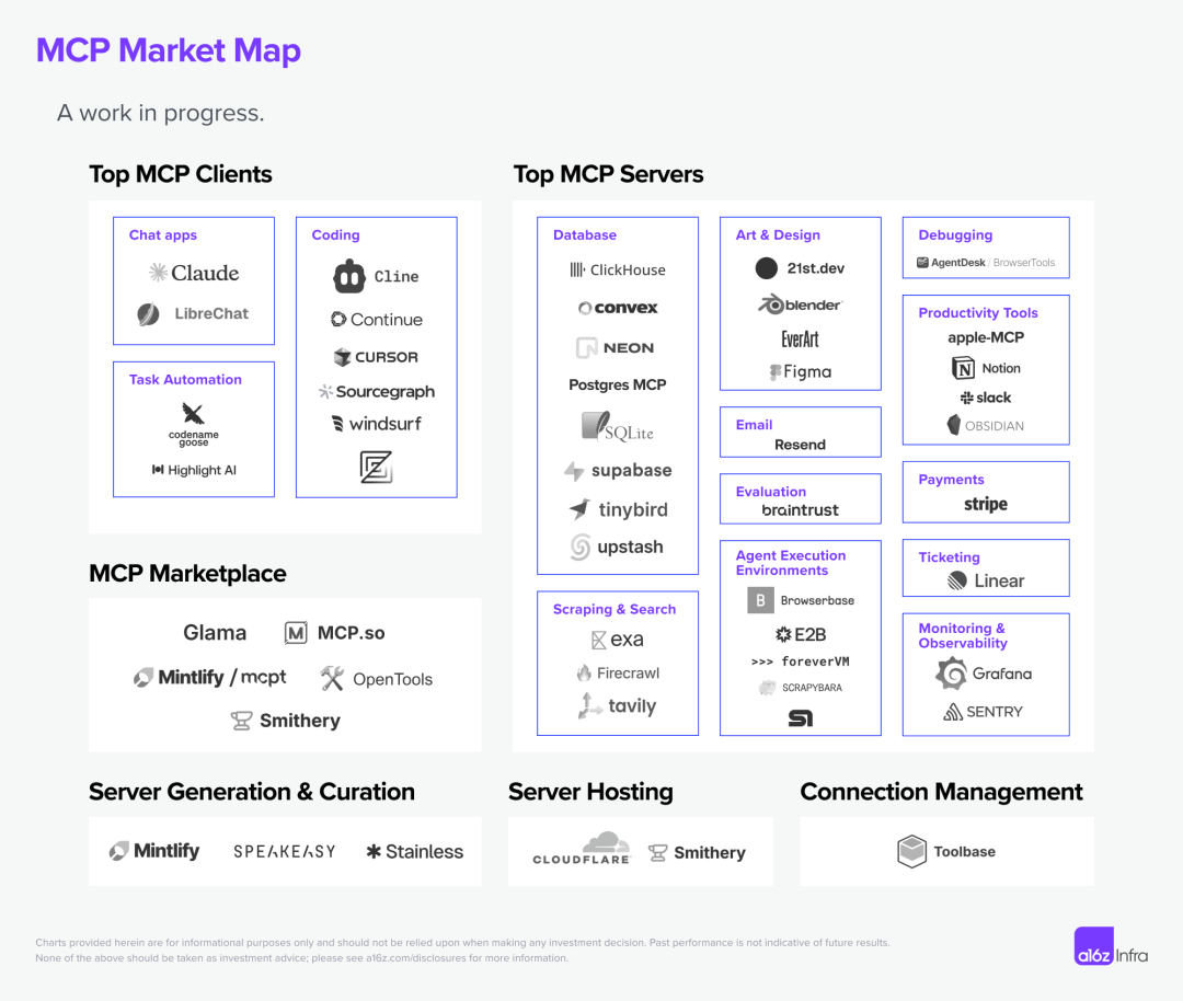 聊一聊 Tool、MCP 和 Agent 来龙去脉 - 大白话技术科普系列@Jomy  第7张