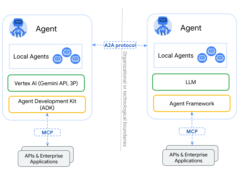 聊一聊 Tool、MCP 和 Agent 来龙去脉 - 大白话技术科普系列@Jomy  第11张
