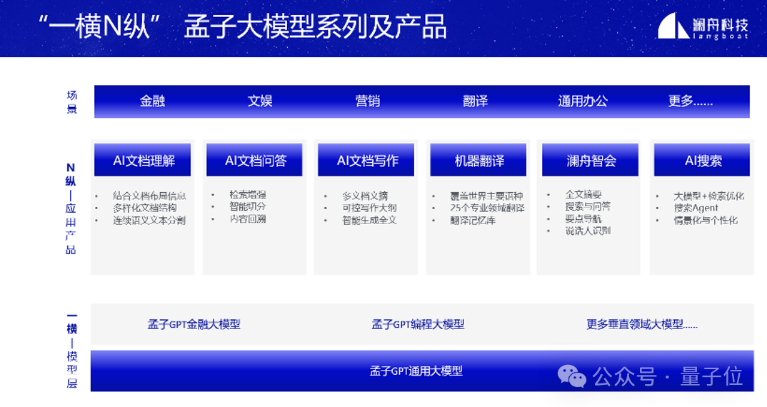澜舟坚持四两拨千斤：ToB场景落地，10B参数大模型足矣  第5张