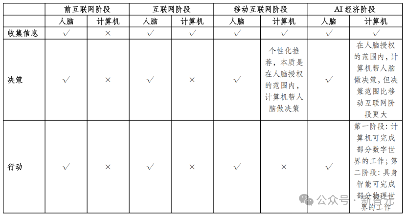 2025临界点：AI智商超越人类，经济规则即将改写  第3张