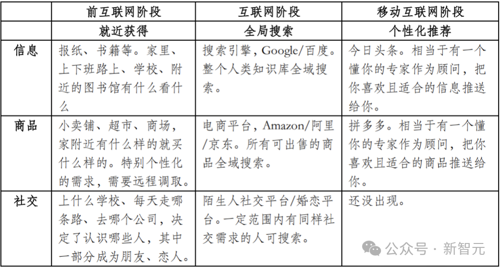 2025临界点：AI智商超越人类，经济规则即将改写  第2张