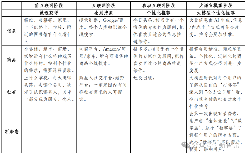 2025临界点：AI智商超越人类，经济规则即将改写  第5张