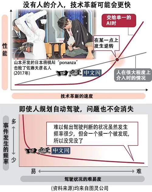 生成AI能加速实现汽车自动驾驶吗？  第2张