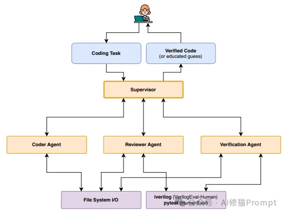 有没有复杂任务自动化的Multi-Agent框架？用Nexus，几行YAML搞定数据清洗  第4张