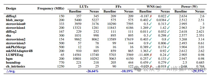 有没有复杂任务自动化的Multi-Agent框架？用Nexus，几行YAML搞定数据清洗  第6张