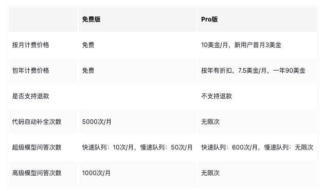 Trae国际版详细付费教程(内附避坑指南)  第2张