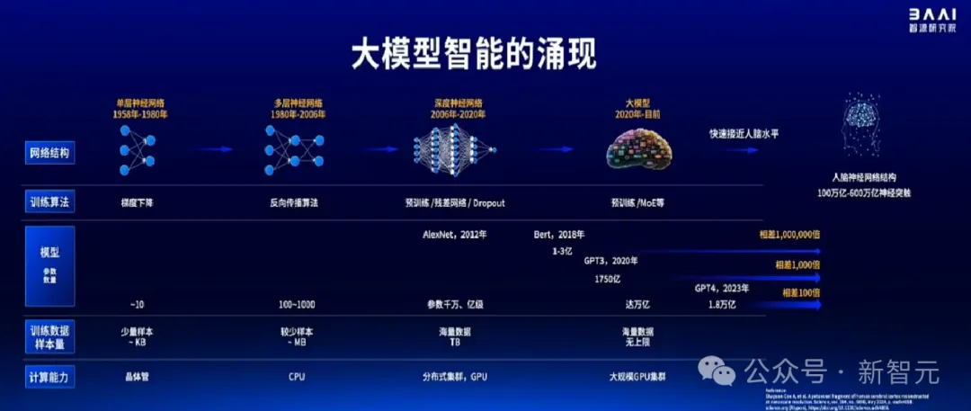 Sora负责人与谢赛宁「隔空对话」，LLM先锋集结中国最硬核AI内行盛会！智源大模型全家桶亮相  第5张