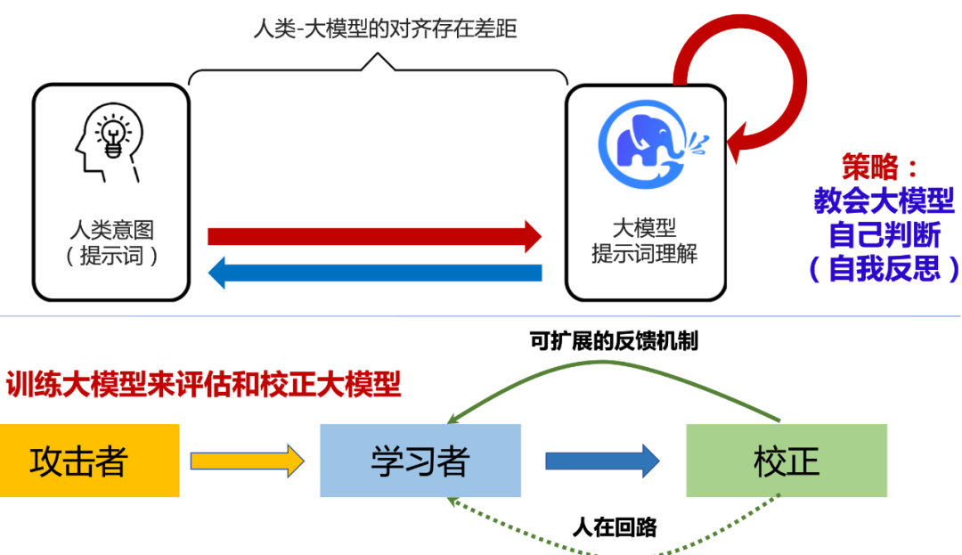 OpenAI、微软、智谱AI等全球16家公司共同签署前沿人工智能安全承诺  第3张