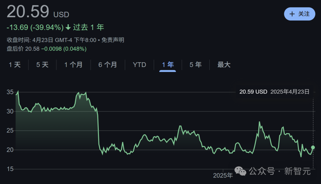 2万人大裁员！AI掉队、工厂暂停扩张，英特尔复兴之路注定艰难  第2张
