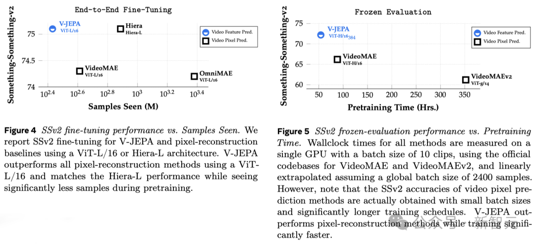 LeCun怒斥Sora不能理解物理世界！Meta首发AI视频「世界模型」V-JEPA  第14张