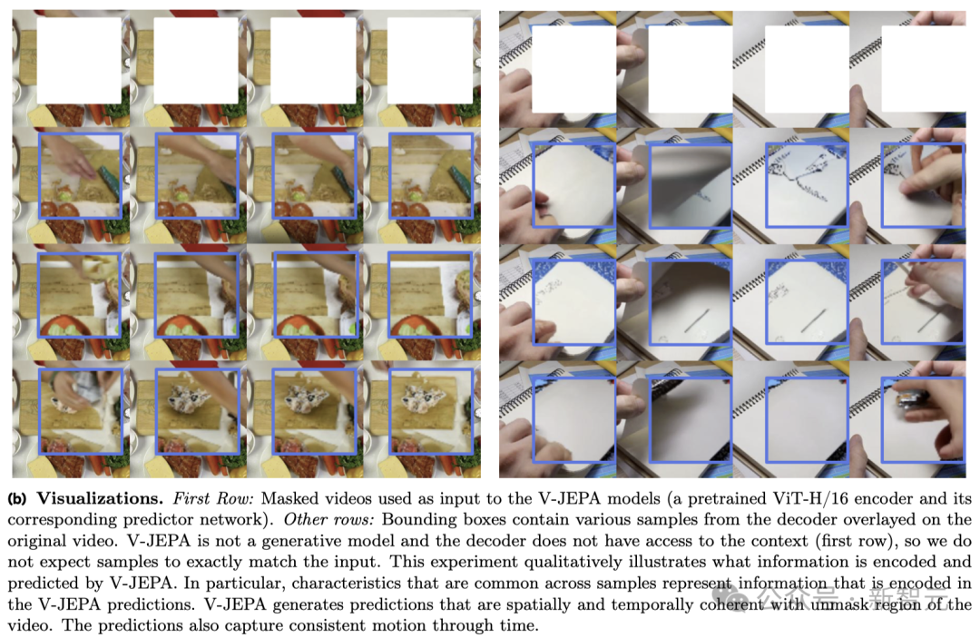 LeCun怒斥Sora不能理解物理世界！Meta首发AI视频「世界模型」V-JEPA  第15张